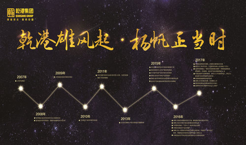 乾港集團 乾港集團